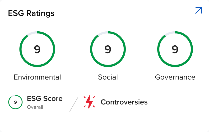 ESG ratings ESG ratings