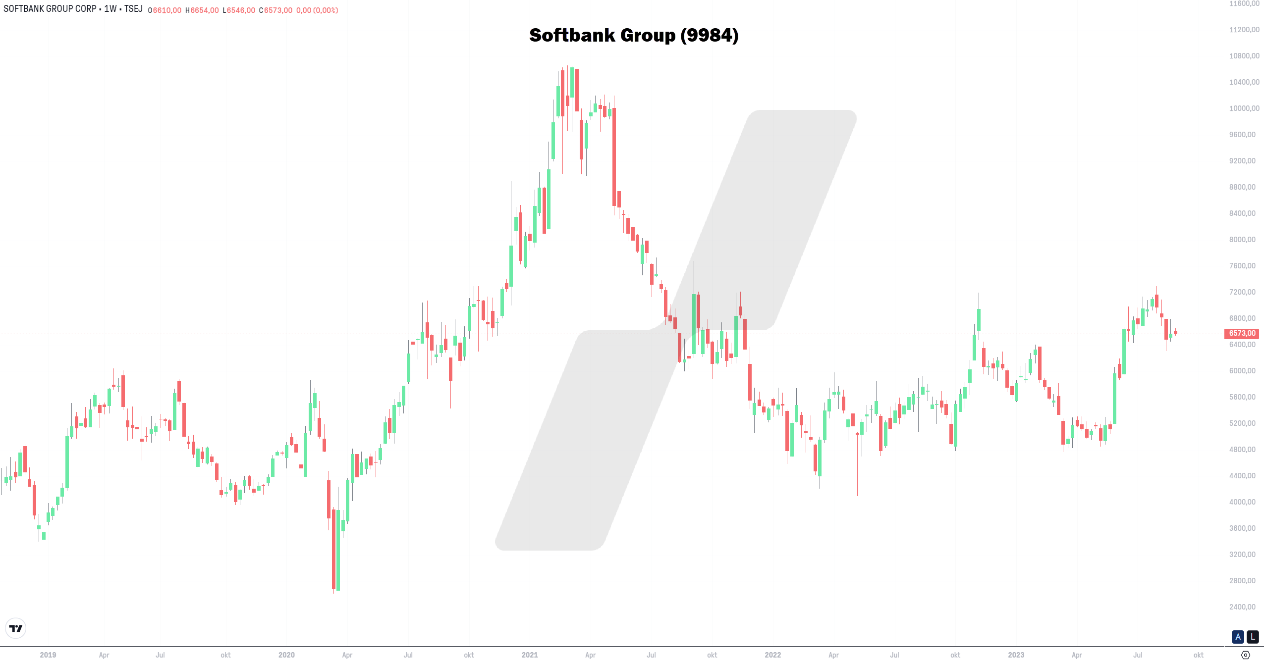 Beursgang Arm en Softbank - IPO Arm