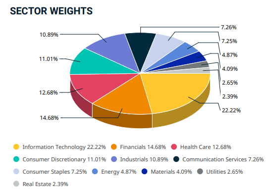 msci world index | msci world index sector weights | msci world index etf