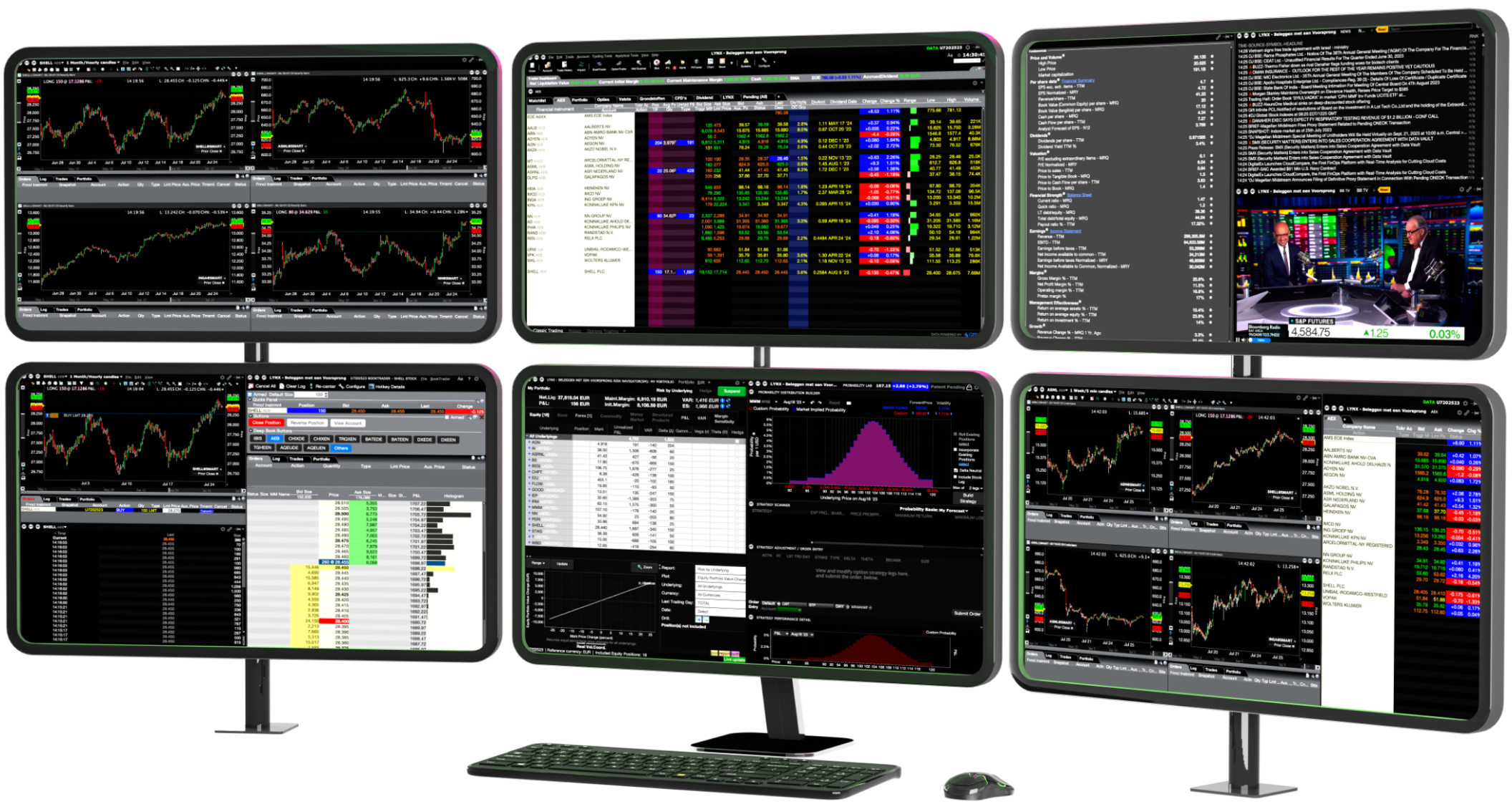 TWS trading platform - Handelsplatform