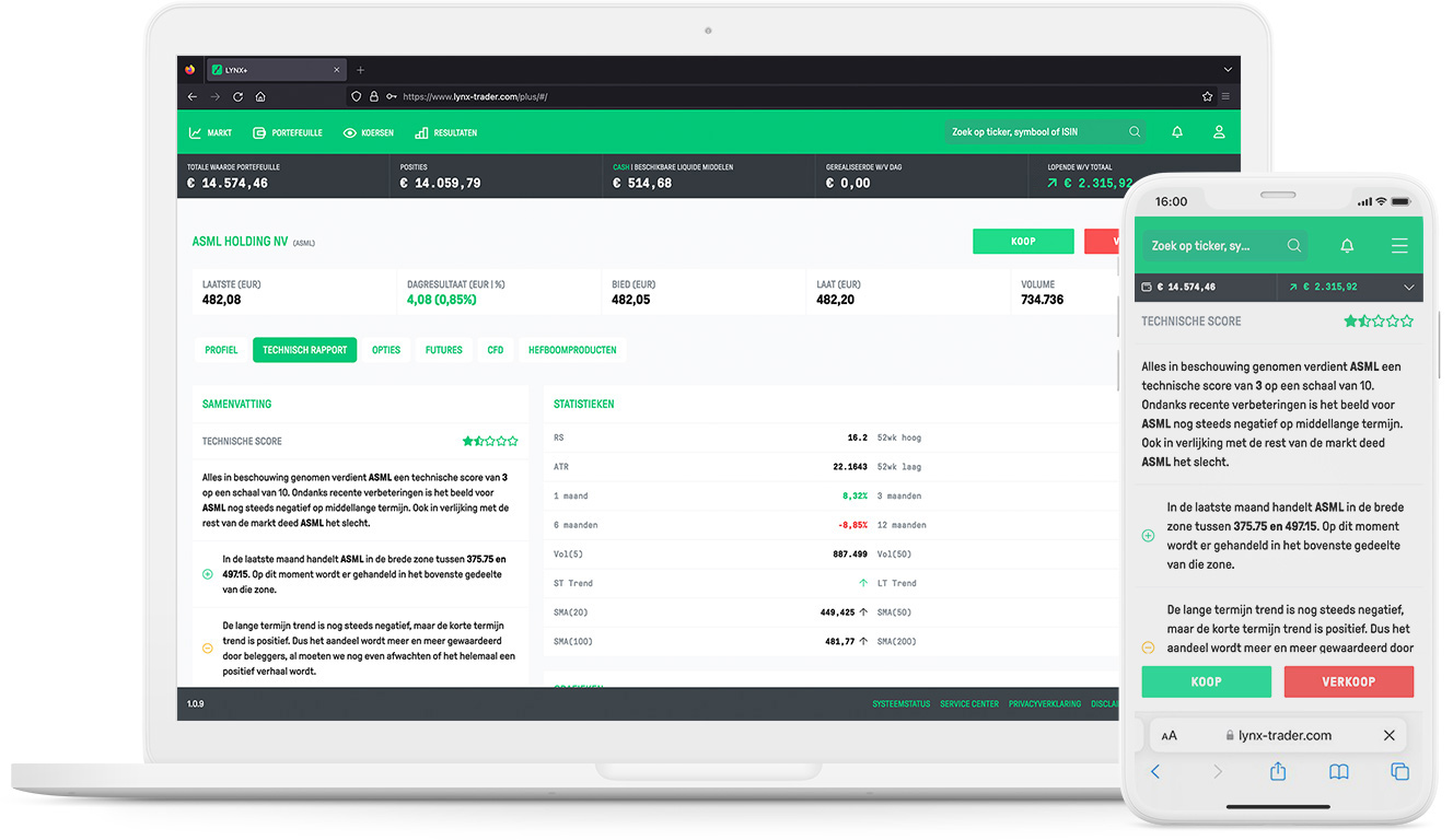 Automatische aandelenanalyse LYNX Webtrader Tools | LYNX+ Tools