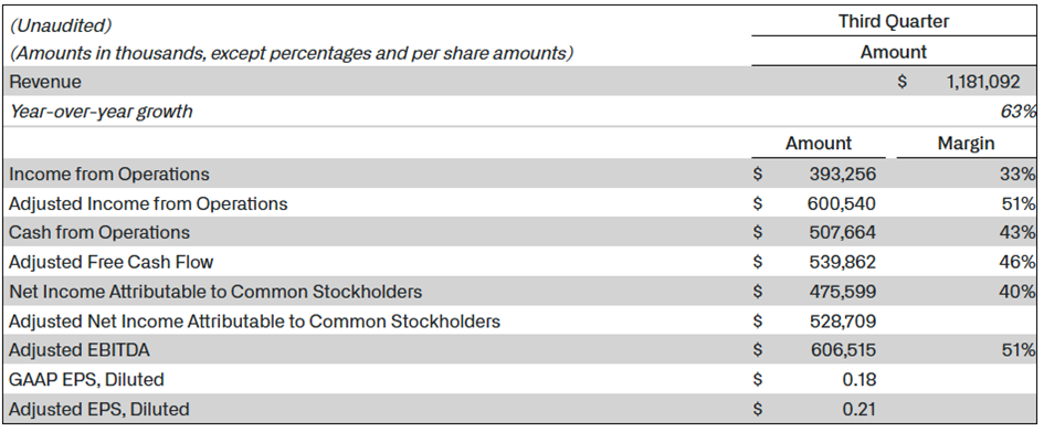 Kwartaalcijfers Palantir Q3 2025